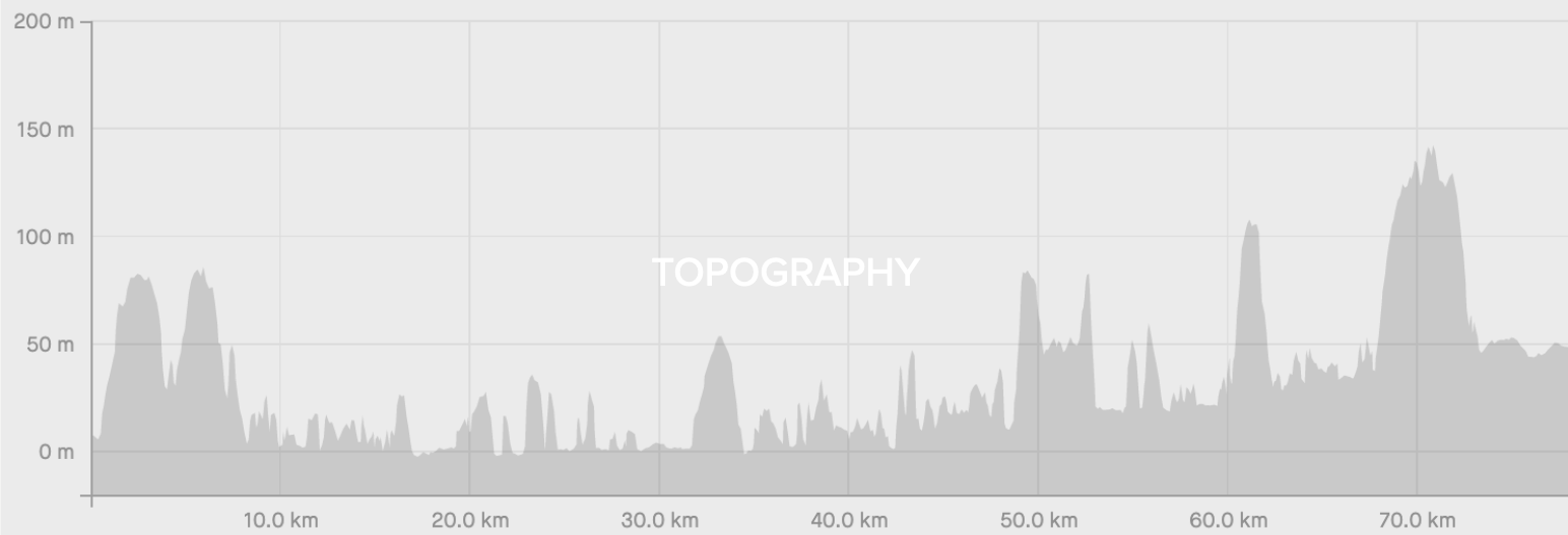 Course topography