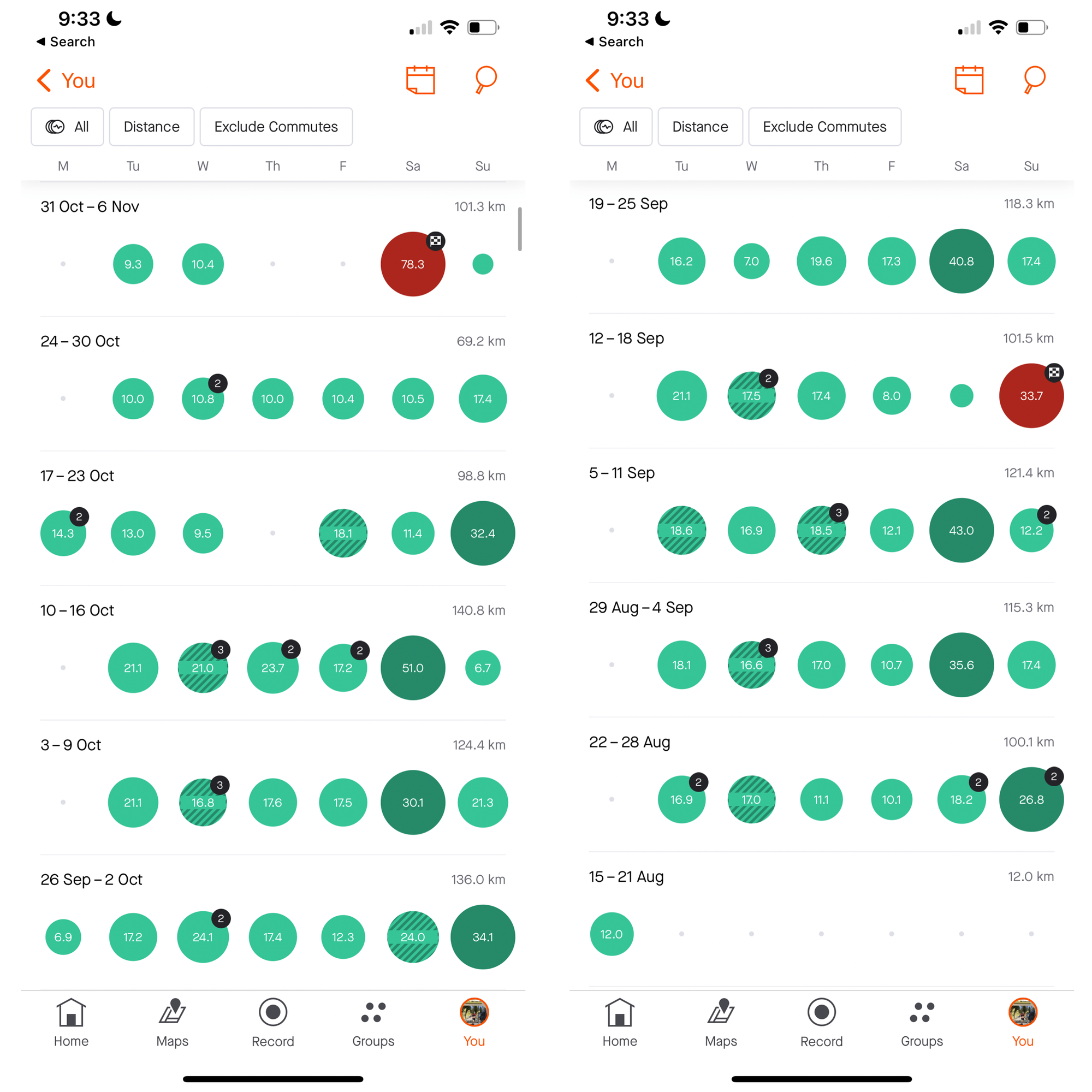 Strava training log of the period leading up to the event